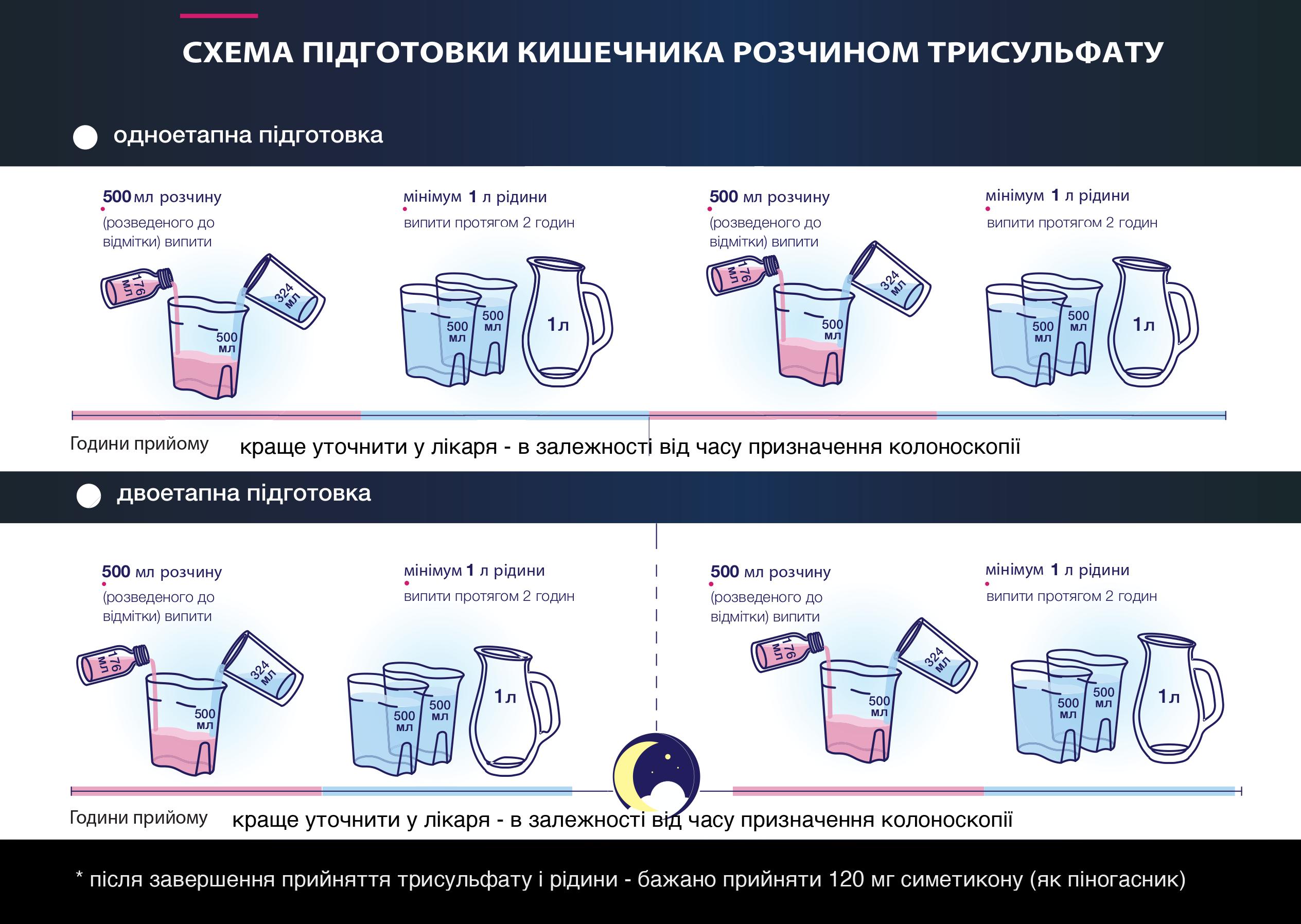 Preparation_non_branded