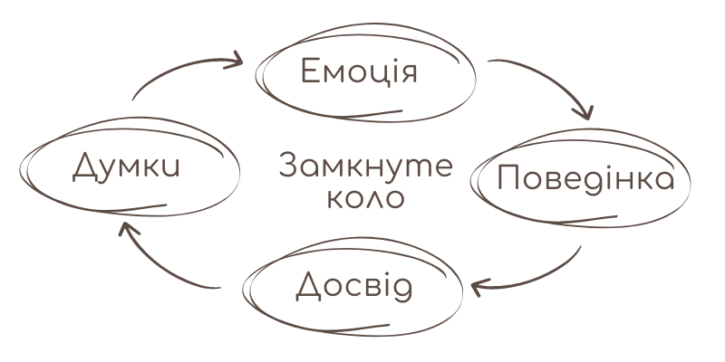 kolo